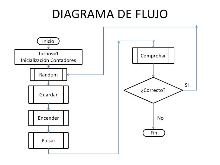 Juego Simon Pic16F84A