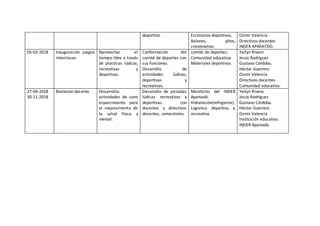 deportivo. Escenarios deportivos,
Balones, pitos,
cronómetros
Osmir Valencia
Directivos docentes
INDER APARATDO.
05-03-2018 Inauguración juegos
interclases.
Aprovechar el
tiempo libre a través
de prácticas lúdicas,
recreativas y
deportivas.
Conformación del
comité de deportes con
sus funciones.
Desarrollo de
actividades lúdicas,
deportivas y
recreativas.
comité de deportes;
Comunidad educativa
Materiales deportivos.
Yerlyn Rivero
Jesús Rodríguez
Gustavo Córdoba.
Héctor Guerrero
Osmir Valencia
Directivos docentes
Comunidad educativa.
27-04-2018
30-11-2018
Bienestardocente Desarrollar
actividades de sano
esparcimiento para
el mejoramiento de
la salud física y
mental.
Desarrollo de jornadas
lúdicas recreativas y
deportivas con
docentes y directivos
docentes, semestrales
Monitores del INDER
Apartadó.
Hidratación(refrigerios)
Logística deportiva y
recreativa.
Yerlyn Rivero
Jesús Rodríguez
Gustavo Córdoba.
Héctor Guerrero
Osmir Valencia
Institución educativa.
INDER Apartadó.
 