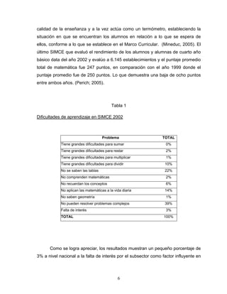 calidad de la enseñanza y a la vez actúa como un termómetro, estableciendo la
situación en que se encuentran los alumnos en relación a lo que se espera de
ellos, conforme a lo que se establece en el Marco Curricular. (Mineduc, 2005). El
último SIMCE que evaluó el rendimiento de los alumnos y alumnas de cuarto año
básico data del año 2002 y evalúo a 6.145 establecimientos y el puntaje promedio
total de matemática fue 247 puntos, en comparación con el año 1999 donde el
puntaje promedio fue de 250 puntos. Lo que demuestra una baja de ocho puntos
entre ambos años. (Perich; 2005).




                                           Tabla 1

Dificultades de aprendizaje en SIMCE 2002



                                     Problema                   TOTAL
            Tiene grandes dificultades para sumar                 0%
            Tiene grandes dificultades para restar                2%
            Tiene grandes dificultades para multiplicar           1%
            Tiene grandes dificultades para dividir              10%
            No se saben las tablas                               22%
            No comprenden matemáticas                             2%
            No recuerdan los conceptos                            6%
            No aplican las matemáticas a la vida diaria          14%
            No saben geometría                                    1%
            No pueden resolver problemas complejos               39%
            Falta de interés                                      3%
            TOTAL                                                100%




      Como se logra apreciar, los resultados muestran un pequeño porcentaje de
3% a nivel nacional a la falta de interés por el subsector como factor influyente en



                                               6
 
