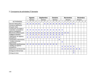 2. Cronograma de actividades 2º Semestre



                                    Agosto         Septiembre             Octubre             Noviembre            Diciembre
                                    Semana             Semana             Semana                Semana          Semana
      ACTIVIDADES              1ª   2ª 3ª    4ª   1ª   2ª 3ª    4ª   1ª   2ª 3ª     4ª   1ª   2ª 3ª 4ª    5ª   1ª 2ª 3ª        4ª
Revisión Bibliográfica         X    X   X    X    X        X    X    X     X   X    X    X    X   X   X   X
Comienzo elaboración
Proyecto Tesis
Construcción de juegos y
materiales manipulativos       X    X   X    X    X    X   X    X    X     X   X    X    X
para la investigación
Reuniones profesora guía       F    X   X    X    X    X   X    X    X     X   X    X    X    X   X
Trabajo en terreno             F    X   X    X    F    X   X    X    X     X   X    X    X
-Elaboración de registros
                               X    X   X    X    X    X   X    X    X     X   X    X
etnográficos
-Entrevistas a alumnos(as)                                                          X
- Análisis entrevista
                                                                                         X
alumnos(as)
-Elaboración planificaciones   X    X   X    X    X    X   X    X    X     X   X
-Análisis de registros
                                                                                         X    X   X   X   X
etnográficos
Elaboración de Informe final                                                             X    X   X   X   X    X     X
Entrega de Informe final                                                                                  x
Entrega de tesis                                                                                          x




160
 