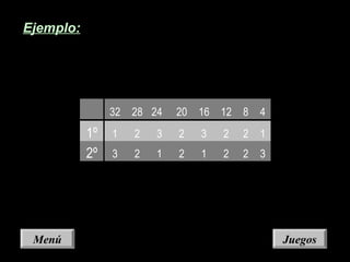 JuegosJuegosMenúMenú
32 28 24 20 16 12 8 4
1º 1 2 3 2 3 2 2 1
2º 3 2 1 2 1 2 2 3
Ejemplo:
 