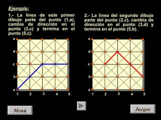 JuegosJuegos
Ejemplo:
1.- La línea de este primer
dibujo parte del punto (1,a),
cambia de dirección en el
punto (3,c) y termina en el
punto (5,c).
2.- La línea del segundo dibujo
parte del punto (2,c), cambia de
dirección en el punto (3,d) y
termina en el punto (5,b).
a
b
c
d
e
1 2 3 4 5
a
b
c
d
e
1 2 3 4 5
MenúMenú
 