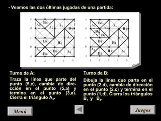 JuegosJuegos
- Veamos las dos últimas jugadas de una partida:
Turno de A:
Traza la línea que parte del
punto (5,c), cambia de dire-
cción en el punto (5,a) y
termina en el punto (3,a).
Cierra el triángulo A5.
Turno de B:
Dibuja la línea que parte en el
punto (2,d), cambia de dirección
en el punto (2,c) y termina en el
punto (1,d). Cierra los triángulos
B7 y B8.
MenúMenú
 