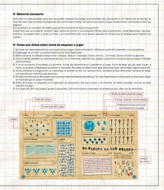 9- Cosas que debes saber antes de empezar a jugar
1. Se ha de leer detenidamente el enunciado de los juegos hasta entenderlo, reflexionar antes de responder y no precipitarse.
2. Cada juego es un reto. La actitud frente a él es muy importante.
3. Debe utilizarse el método ensayo-error: analizar, deducir, investigar, tachar, borrar... sin miedo. De los errores se aprende.
4. Como método también es interesante buscar, en la memoria, experiencias, juegos o ejercicios similares que se hayan realizado
anteriormente.
5. Si no se encuentra el resultado a la primera, no hay que desanimarse ni abandonar el juego. Se ha de dejar que las ideas fluyan; a
veces, es un buen método para encontrar el resultado. No todas las ideas serán igual de buenas, pero entre todas, alguna habrá útil.
6. Ha de utilizarse la imaginación, la creatividad, el sentido común y el razonamiento. Se deben probar diferentes maneras de llegar
a la solución por extrañas que parezcan.
7. Es esencial afrontar la dificultad como una gran oportunidad de aprendizaje. Es más importante el camino que se hace para llegar
al resultado que el propio resultado.
8. Antes de buscar la respuesta en el apartado de soluciones, hay que insistir y no rendirse. Se debe consultar una vez se haya
resuelto el juego.
9. A lo largo del libro hay juegos iguales o parecidos. Esto servirá para comprobar los progresos que cada uno va realizando.
8- Material necesario
Este libro no está pensado para que se puedan resolver los juegos y se escriban las soluciones en él. Dentro de un bolsillo al
final del libro, hay una hoja transparente que servirá para anotar las soluciones de los juegos simplemente colocándola sobre las
páginas.
Se necesitará un rotulador borrable para pintar encima de la hoja transparente.
Sugerimos que se preparen también lápiz, goma de borrar y una pequeña libreta para anotaciones, comprobaciones, cálculos,
etcétera. Se puede tener a mano un reloj o un cronómetro por si se quiere calcular el tiempo que se emplea para resolver los
juegos.
Coloca los siguientes números en los círculos, de manera que cada
grupo de tres que quede conectado por una línea recta sume 45.
1-EJES
Coloca las letras que faltan en los cuadrados y formarás
ocho palabras en las líneas que señalan las ﬂechas.
2-OCHO DE CINCO
Encuentra la llave que se repite solo tres veces.
7-¿Y LAS LLAVES?
Ordena estos nueve nueves en diferentes operaciones aritméticas
para que el resultado sea 1000. Se puede hacer de varias maneras.
8-NUEVE NUEVES
Víctor Sala, Cristina Robledo y Jaime Villar son tres ejecutivos de una gran empresa.
En una cena de verano, alardean de sus ganancias anuales y dicen lo siguiente:
3-SUELDOS Y MENTIRAS
Escribe el número correspondiente en cada espacio vacío. Cada uno es el resultado de la
suma de las dos cifras que tiene encima.
5-SUMAS TRIANGULARES
Ordena los veintiséis rectángulos para
que se pueda leer el refrán.
4-REFRÁN
9-¡MUCHAS MANOS!
Agrupa estas manos de diez en diez y después cuéntalas.
10-CÁLCULO
Suma estos números y divide el total por
la cifra que se repite más. Después,
multiplica el resultado por el número
menor de los tres que no se repiten.
Cada uno de ellos hace dos aﬁrmaciones verdaderas y una falsa. ¿Sabrías deducir cuáles
son las ganancias anuales respectivas de Sala, Robledo y Villar?
99 9
9
9
9
9
9 9
A
G
M
B
H
N
C
I
Ñ
D
J
O
E
K
P
F
L
Q
NO
que se pueda leer el refrán.
QUE
QUE
EL GO
QUIE
DO
QUE
PE
VER
PE
SOR
HAYÍR HAY
OR
NO
RE
RE
NO
QUE
O
OR
QUE
NI
CIE
EL
NI
QUIE
12
27 3 18
21
24
15
69
VÍCTOR SALA
“Yo gano 60000 euros
netos, o sea 20000
menos que Cristina
y 10000 más que
Villar”.
CRISTINA ROBLEDO
“Yo no soy la que gana
menos. La diferencia
de ganancias entre
Villar y yo es de 30000
euros. Él gana 90000
al año”.
JAIME VILLAR
“Yo gano menos queVíctor. Él gana 70000al año, y Cristinagana 30000 más queVíctor”.
E
A
I
U
Z
P
A
G
A
A
D
D
AA
E
D
3 2
9
8
3
94 97
1
37
2
6
2 52
39
9473
2
2
6
5
81
1
10
911
Localiza las piezas pequeñas en el hexágono grande. Piensa que
se repiten y que pueden estar giradas y superpuestas. ¿Cuál de
las tres es la que más se repite?
6-HEXÁGONOS BICOLORES
A B
C
Enunciado del juego
Juego
Título del juego
Grado de dificultad del juego
Tiempo máximo recomendado
Habilidad mental principal
que desarrolla el juego
Juegos
de niños
 