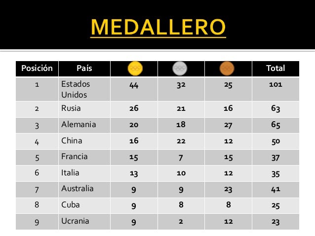 Juegos Olimpicos Atlanta 1996