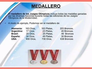 MEDALLERO El  medallero de los Juegos Olímpicos  incluye todas las medallas ganadas por las diversas naciones durante todas las ediciones de los Juegos Olímpicos de la Modernidad. A modo de ejemplo, Podemos ver el medallero de: Alemania:   163 Oros,  163 Platas,  203 Bronces. Argentina:   17 Oros,  23 Platas,  26 Bronces. Brasil:   20 Oros,  25 Platas,  46  Bronces España:   34 Oros,  49 Platas,  30 Bronces USA:   930 Oros,  730 Oros,  638 Bronces 