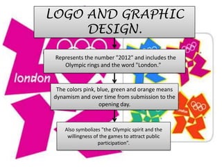 LOGO AND GRAPHIC
     DESIGN.

 Represents the number "2012" and includes the
    Olympic rings and the word "London."


  The colors pink, blue, green and orange means
 dynamism and over time from submission to the
                    opening day.



     Also symbolizes "the Olympic spirit and the
      willingness of the games to attract public
                    participation”.
 