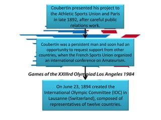 Coubertin presented his project to
      the Athletic Sports Union and Paris
        in late 1892, after careful public
                 relations work.


 Coubertin was a persistent man and soon had an
    opportunity to request support from other
countries, when the French Sports Union organized
   an international conference on Amateurism.




        On June 23, 1894 created the
  International Olympic Committee (IOC) in
    Lausanne (Switzerland), composed of
     representatives of twelve countries.
 