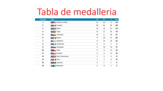 Tabla de medalleria
 