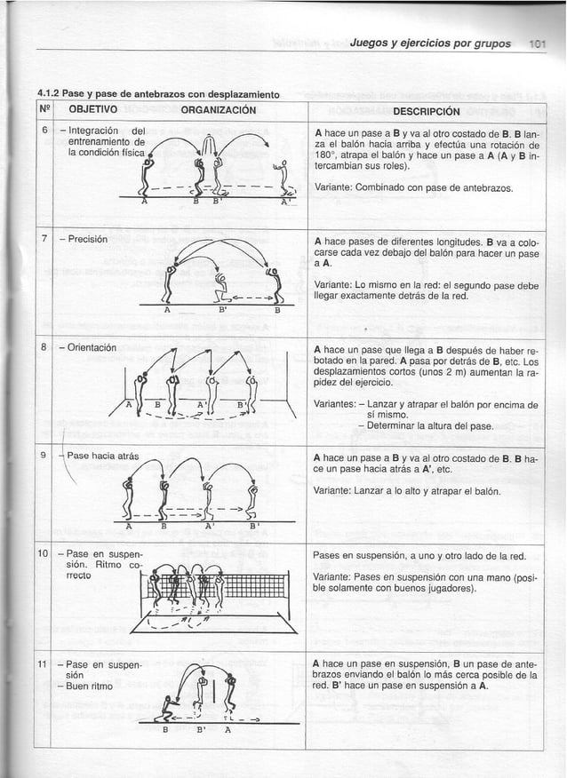 1000 Ejercicios y juegos de Vóleibol