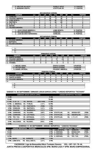 SSEECCUUNNDDAARRIIAASS VVAARROONNIILL
EEQQUUIIPPOOSS JJ..JJ.. JJ..GG.. JJ..PP.. PP..AA.. PP..CC.. DD..PP.. DDFF PP..II.. PPUUNNTTOOSS
11..-- CCOONNEEJJOOSS.. 11 11 00 4400 2255 1155 00 00 33
22..-- CCOOLLEEGGIIOO AAMMEERRIICCAA.. 11 11 00 2200 00 2200 00 00 33
33..-- LLOOMMAA BBOONNIITTAA.. 11 00 11 2255 4400 --1155 00 00 11
44..-- RRAAPPTTOORR´´SS.. 11 00 11 00 2200 --2200 11 00 00
55..-- CC.. BB.. II.. SS.. 00 00 00 00 00 00 00 00 00
66..-- RRAAYYOOSS.. 00 00 00 00 00 00 00 00 00
77..-- TTEELLEESSEECCUUNNDDAARRIIAA.. 00 00 00 00 00 00 00 00 00
SSEECCUUNNDDAARRIIAASS FFEEMMEENNIILL
EEQQUUIIPPOOSS JJ..JJ.. JJ..GG.. JJ..PP.. PP..AA.. PP..CC.. DD..PP.. DDFF PP..II.. PPUUNNTTOOSS
11..-- CCOOLLEEGGIIOO AAMMEERRIICCAA.. 00 00 00 00 00 00 00 00 00
22..-- RRAAPPTTOORR´´SS.. 00 00 00 00 00 00 00 00 00
33..-- TTEELLEESSEECCUUNNDDAARRIIAA.. 00 00 00 00 00 00 00 00 00
44..-- 00 00 00 00 00 00 00 00 00
11..--
22..-- ..
33..--
PPRRIIMMAARRIIAASS VVAARROONNIILL
EEQQUUIIPPOOSS JJ..JJ.. JJ..GG.. JJ..PP.. PP..AA.. PP..CC.. DD..PP.. DDFF PP..II.. PPUUNNTTOOSS
11..-- DDAANNTTEE AALLIIGGIIEERRII.. 11 11 00 1177 33 1144 00 00 33
22..-- CCOOLLEEGGIIOO AAMMEERRIICCAA.. 11 00 11 33 1177 --1144 00 00 11
33..-- NNAARRCCIIZZOO MMEENNDDOOZZAA.. 00 00 00 00 00 00 00 00 00
44..-- TTIITTAANNEESS.. 00 00 00 00 00 00 00 00 00
PPRRIIMMAARRIIAA FFEEMMEENNIILL
EEQQUUIIPPOOSS JJ..JJ.. JJ..GG.. JJ..PP.. PP..AA.. PP..CC.. DD..PP.. DDFF PP..II.. PPUUNNTTOOSS
11..-- NNAARRCCIIZZOO MMEENNDDOOZZAA.. 00 00 00 00 00 00 00 00 00
22..-- DDAANNTTEE AALLIIGGIIEERRII.. 00 00 00 00 00 00 00 00 00
33..-- CCOOLLEEGGIIOO AAMMEERRIICCAA.. 00 00 00 00 00 00 00 00 00
44..-- 00 00 00 00 00 00 00 00 00
SSAABBAADDOO 1144 DDEE SSEEPPTTIIEEMMBBRREE GGIIMMNNAASSIIOO JJEESSUUSS GGAARRCCIIAA LLOOPPEEZZ YY UUNNIIDDAADD DDEEPPOORRTTIIVVAA ““TTEECCHHAADDOO””
DDOOMMIINNGGOO 1155 DDEE SSEEPPTTIIEEMMBBRREE UUNNIIDDAADD DDEEPPOORRTTIIVVAA ““ CCAANNCCHHAA TTEECCHHAADDAA ““
FFAACCEEBBOOOOKK:: LLiiggaa ddee BBaassqquueettbbooll MMuurroo TTuuxxtteeppeecc OOaaxxaaccaa.. CCEELL..-- 228877-- 110011-- 7788-- 4444..
JUNTA PREVIA U.DEPORTIVA MIERCOLES 5PM. MURO-LIGA Y 6PM. MURO EMPRESARIAL
22..-- HHEECCTTOORR VVEELLAAZZCCOO.. PPUUEEBBLLOO VVIIEEJJOO.. 1133 PPUUNNTTOOSS..
33..-- MMAARRIIAANNOO OOGGAATTAA.. OOTTAATTIITTLLAANN JJRR.. 1111 PPUUNNTTOOSS..
11..-- JJUULLIIOO CCEESSAARR AAMMBBRROOSS VV.. LLOOMMAA BBOONNIITTAA.. 1144 PPUUNNTTOOSS..
22..-- WWIILLLLIIAAMM ZZAAMMUUDDIIOO.. CCOONNEEJJOOSS.. 1111 PPUUNNTTOOSS..
33..-- JJUUAANN DDEE DDIIOOSS HHEERRNNAANNDDEEZZ.. CCOONNEEJJOOSS.. 1100 PPUUNNTTOOSS..
11..-- MMIIGGUUEELL SSOORRIIAA.. DDAANNTTEE AALLIIGGIIEERRII.. 55 PPUUNNTTOOSS..
22..-- VVIICCTTOORR VVEERRAA.. DDAANNTTEE AALLIIGGIIEERRII.. 44 PPUUNNTTOOSS..
33..-- DDAANNIIEELL OORRTTEEGGAA.. CCOOLLEEGGIIOO AAMMEERRIICCAA 33 PPUUNNTTOOSS..
11..--
22..--
33..--
GGIIMMNNAASSIIOO JJEESSUUSS GGAARRCCIIAA LLOOPPEEZZ.. UUNNIIDDAADD DDEEPPOORRTTIIVVAA ““TTEECCHHAADDOO””
99 AAMM.. 99 AAMM..
1100 AAMM.. 1100 AAMM..
1111 AAMM.. CC.. BB.. II.. SS.. VVSS.. RRAAYYOOSS.. ((SSEECC--VVAARR)) 1111 AAMM..
1122 PPMM.. CC.. AAMMEERRIICCAA.. VVSS.. PP..VVIIEEJJOO.. (( 33 FF )) 1122 PPMM..
11 PPMM.. TTEECC.. TTUUXX.. VVSS.. PPAANNTTHHEERR´´SS.. ((FFEEMM)) 11 PPMM..
22 PPMM.. CCOONNEEJJOOSS.. VVSS.. RRAAPPTTOORR´´SS.. (( 22 FF )) 22 PPMM..
33 PPMM.. CCHHIIAAPPAASS.. VVSS.. WWAARRRRIIOORR´´SS.. (( 22 FF )) 33 PPMM..
44 PPMM.. CCAARRRRIIVVEERR.. VVSS.. TTEELLEESSEECC.. ((VVEETT)) 44 PPMM.. OOTTAATTIITTLLAANN.. VVSS.. DDEEIISSSSAA EESSTT.. ((FFEEMM))
55 PPMM.. CCAARRRRIIVVEERR.. VVSS.. LLOOSS PPIINNOOSS.. (( 11 FF )) 55 PPMM OOTTAATTIITTLLAANN.. VVSS.. DDIISSCCIIPPUULLOOSS.. (( 22 FF ))
66 PPMM.. TTEECC.. TTUUXX.. VVSS.. AANNTTOOQQUUIIAA.. (( 11 FF )) 66 PPMM.. OOTTAATTIITTLLAANN.. VVSS.. II.. TT.. CC.. PP.. ((FFEEMM))
77 PPMM.. II.. TT.. CC.. PP.. VVSS.. JJAAGGUUAARREESS.. (( 22 FF )) 77 PPMM..
88 PPMM.. HHAALLCCOONNEESS.. VVSS.. TTEELLEESSEECC.. ((VVEETT)) 88 PPMM..
99 PPMM.. 99 PPMM..
UUNNIIDDAADD DDEEPPOORRTTIIVVAA ““ TTEECCHHAADDOO ““ UUNNIIDDAADD DDEEPPOORRTTIIVVAA ““ TTEECCHHAADDOO ““
99 AAMM.. 33 PPMM.. LLOOMMAA BBOONNIITTAA.. VVSS.. SSUURREESSTTEE.. ((JJUUMM))..
1100 AAMM.. 44 PPMM.. UU.. HHIISSPPAANNOO.. VVSS.. DDEEIISSSSAA EESSTT.. ((FFEEMM))..
1111 AAMM.. 55 PPMM.. UU.. HHIISSPPAANNOO.. VVSS.. TTEECC.. TTUUXX.... (( 11 FF ))..
1122 PPMM.. 66 PPMM.. UU.. HHIISSPPAANNOO.. VVSS.. TTEECC.. TTUUXX.. ((FFEEMM))..
11 PPMM.. MMUURROO.. VVSS.. SSUURREESSTTEE ((JJUUMM)) 77 PPMM..
22 PPMM.. LLOOMMAA BBTTAA.. VVSS.. BBUULLLL DDOOGG´´SS.. (( 22 FF )) 88 PPMM..
 