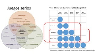 Juegos serios
https://www.gamified.uk/2016/04/21/simulation-breaks-free-game-thinking/
 