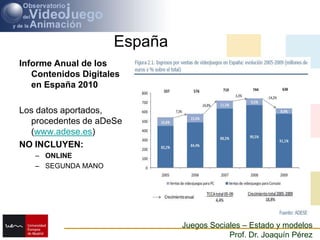 EspañaInforme Anual de los Contenidos Digitales en España 2010Los datos aportados, procedentes de aDeSe (www.adese.es) NO INCLUYEN: ONLINESEGUNDA MANO
