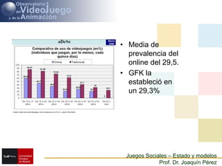 Media de prevalencia del online del 29,5.GFK la estableció en un 29,3%