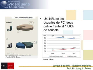 Un 44% de los usuarios de PC juega online frente al 17,6% de consola.Fuente: GFK – EmerFuente: Viximo
