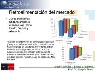 Retroalimentación del mercadoJuego tradicional: España 4ºpuesto europeo tras Reino Unido, Francia y Alemania.“Gracias al lanzamiento de tantos juegos casuales y juegos en redes sociales, más consumidores se han convertido en jugadores. Por lo tanto, si bien hay más y más jugadores en el mercado, los jugadores en general parecen estar gastando menos, a pesar de mantener altos niveles de uso,” dijo Lisa Cosmas Hanson, socia de gestión de NikoPartners