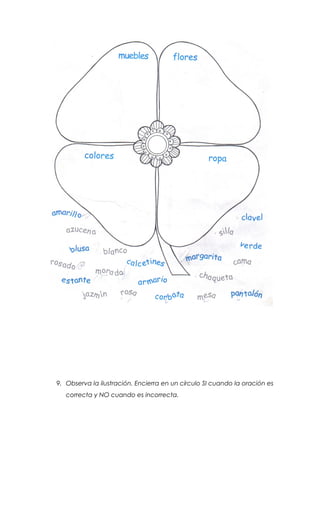 9. Observa la ilustración. Encierra en un círculo SI cuando la oración es
correcta y NO cuando es incorrecta.
 