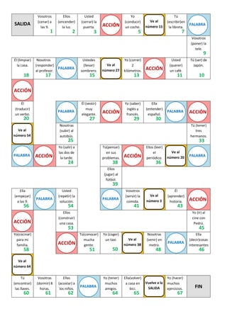 SALIDA
Vosotros
(cenar) a
las 9.
Ellos
(encender)
la luz.
Usted
(cerrar) la
puerta.
Yo
(conducir)
un coche.
Tú
(escribir)e...