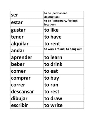 ser to be (permanent,
description)
estar to be (temporary, feelings,
location)
gustar to like
tener to have
alquilar to rent
andar to walk around, to hang out
aprender to learn
beber to drink
comer to eat
comprar to buy
correr to run
descansar to rest
dibujar to draw
escribir to write
 