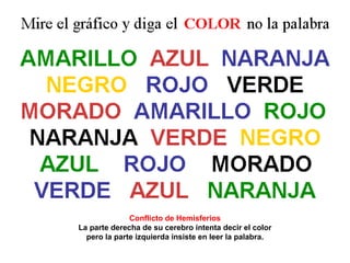 Conflicto de Hemisferios La parte derecha de su cerebro intenta decir el color pero la parte izquierda insiste en leer la palabra. 