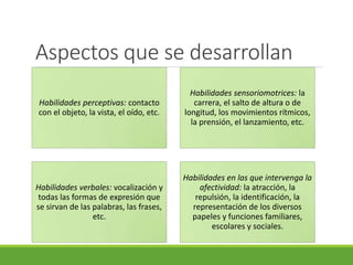 Aspectos que se desarrollan
Habilidades perceptivas: contacto
con el objeto, la vista, el oído, etc.
Habilidades sensoriomotrices: la
carrera, el salto de altura o de
longitud, los movimientos rítmicos,
la prensión, el lanzamiento, etc.
Habilidades verbales: vocalización y
todas las formas de expresión que
se sirvan de las palabras, las frases,
etc.
Habilidades en las que intervenga la
afectividad: la atracción, la
repulsión, la identificación, la
representación de los diversos
papeles y funciones familiares,
escolares y sociales.
 