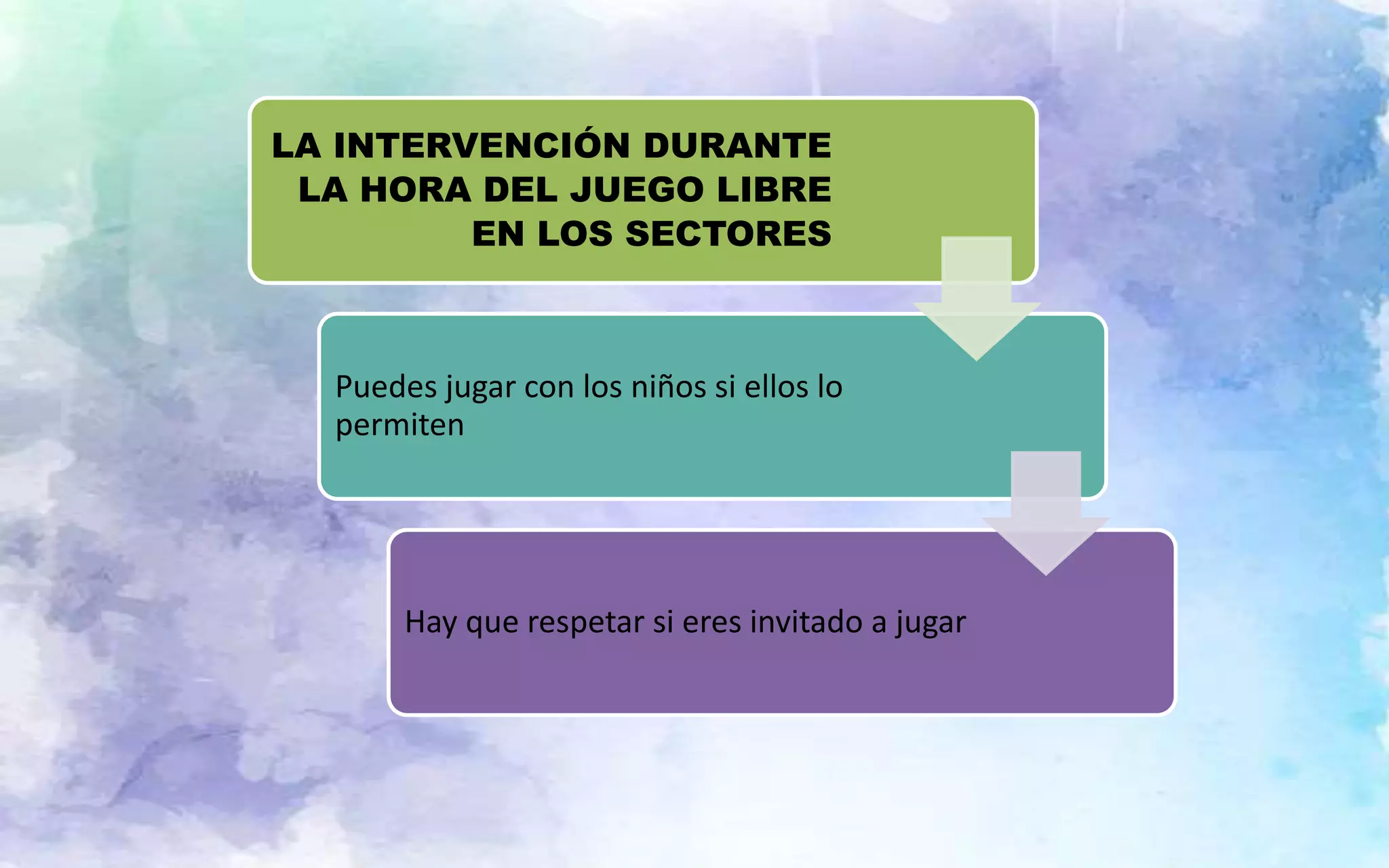 Metodología de la hora del juego libre en los sectores | PPTX