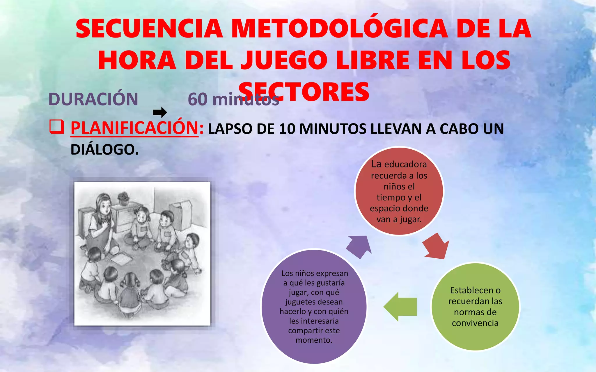 Metodología de la hora del juego libre en los sectores | PPTX