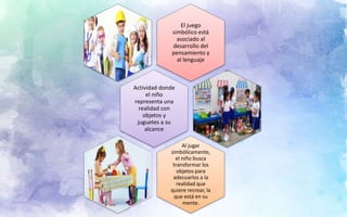 Metodología de la hora del juego libre en los sectores | PPTX
