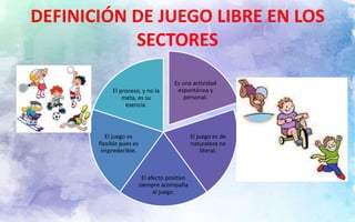 Metodología de la hora del juego libre en los sectores | PPTX
