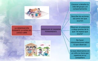 Metodología de la hora del juego libre en los sectores | PPTX