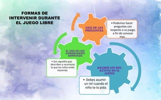 Metodología de la hora del juego libre en los sectores | PPTX