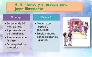 Metodología de la hora del juego libre en los sectores | PPTX