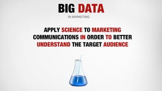 BIG DATA in MARKETING | PPT