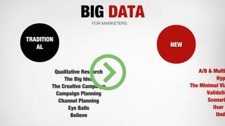 BIG DATA
Qualitative Research
The Big Idea
The Creative Campaign
Campaign Planning
Channel Planning
Eye Balls
Believe
A/B ...