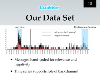 10


                Our Data Set
    Interview                                      Replacement Session

                             all tweets incl. neutral
                             negative tweets




•   Messages hand-coded for relevance and
    negativity

•   Time series supports role of backchannel
 
