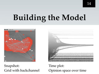 14


     Building the Model




Snapshot:               Time plot:
Grid with backchannel   Opinion space over time
 