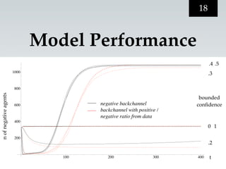 18


                              Model Performance
                                                                           .4 .5
                       1000                                                .3

                       800
n of negative agents




                                                                      bounded
                       600             negative backchannel          conﬁdence
                                       backchannel with positive /
                                       negative ratio from data
                       400
                                                                           0 1

                       200
                                                                           .2

                                 100      200                  300   400   t
 