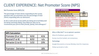 10ABA TECHSHOW March 16, 2017
CLIENT EXPERIENCE: Net Promoter Score (NPS)
Net Promoter Score (NPS) (%)
The percentage of t...