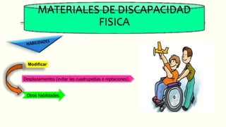 MATERIALES DE DISCAPACIDAD
FISICA
Modificar
Desplazamientos (evitar las cuadrupedias o reptaciones).
Otras habilidades.
 