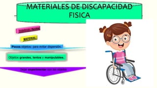 MATERIALES DE DISCAPACIDAD
FISICA
Pocos objetos: para evitar dispersión.
Objetos grandes, lentos y manipulables.
Dejar experimentar con los objetos
 