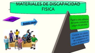 MATERIALES DE DISCAPACIDAD
FISICA
 