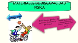 MATERIALES DE DISCAPACIDAD
FISICA
 
