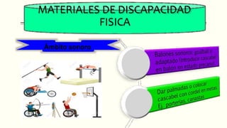 Ámbito sonoro
MATERIALES DE DISCAPACIDAD
FISICA
 