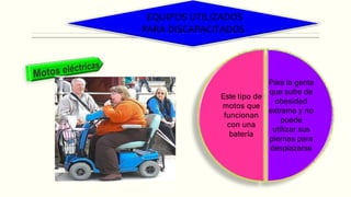 EQUIPOS UTILIZADOS
PARA DISCAPACITADOS
Para la gente
que sufre de
obesidad
extrema y no
puede
utilizar sus
piernas para
desplazarse
Este tipo de
motos que
funcionan
con una
batería
 