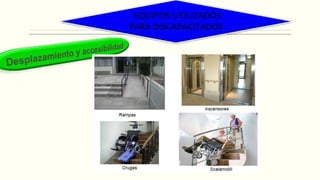 EQUIPOS UTILIZADOS
PARA DISCAPACITADOS
 