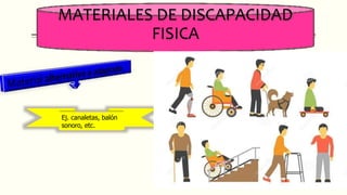 MATERIALES DE DISCAPACIDAD
FISICA
Ej. canaletas, balón
sonoro, etc.
 