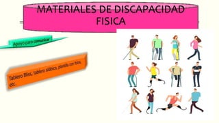 MATERIALES DE DISCAPACIDAD
FISICA
 