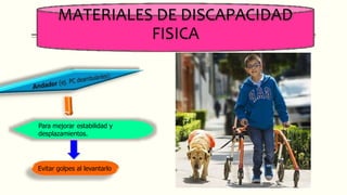 MATERIALES DE DISCAPACIDAD
FISICA
Para mejorar estabilidad y
desplazamientos.
Evitar golpes al levantarlo
 