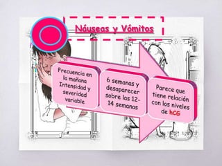 Náuseas y Vómitos
 