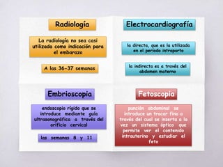 Radiología Electrocardiografía
Embrioscopia Fetoscopia
La radiología no sea casi
utilizada como indicación para
el embarazo
A las 36-37 semanas
la directa, que es la utilizada
en el período intraparto
la indirecta es a través del
abdomen materno
endoscopio rígido que se
introduce mediante guía
ultrasonográfica a través del
orificio cervical
las semanas 8 y 11
punción abdominal se
introduce un trocar fino a
través del cual se inserta a la
vez un sistema óptico que
permite ver el contenido
intrauterino y estudiar el
feto
 